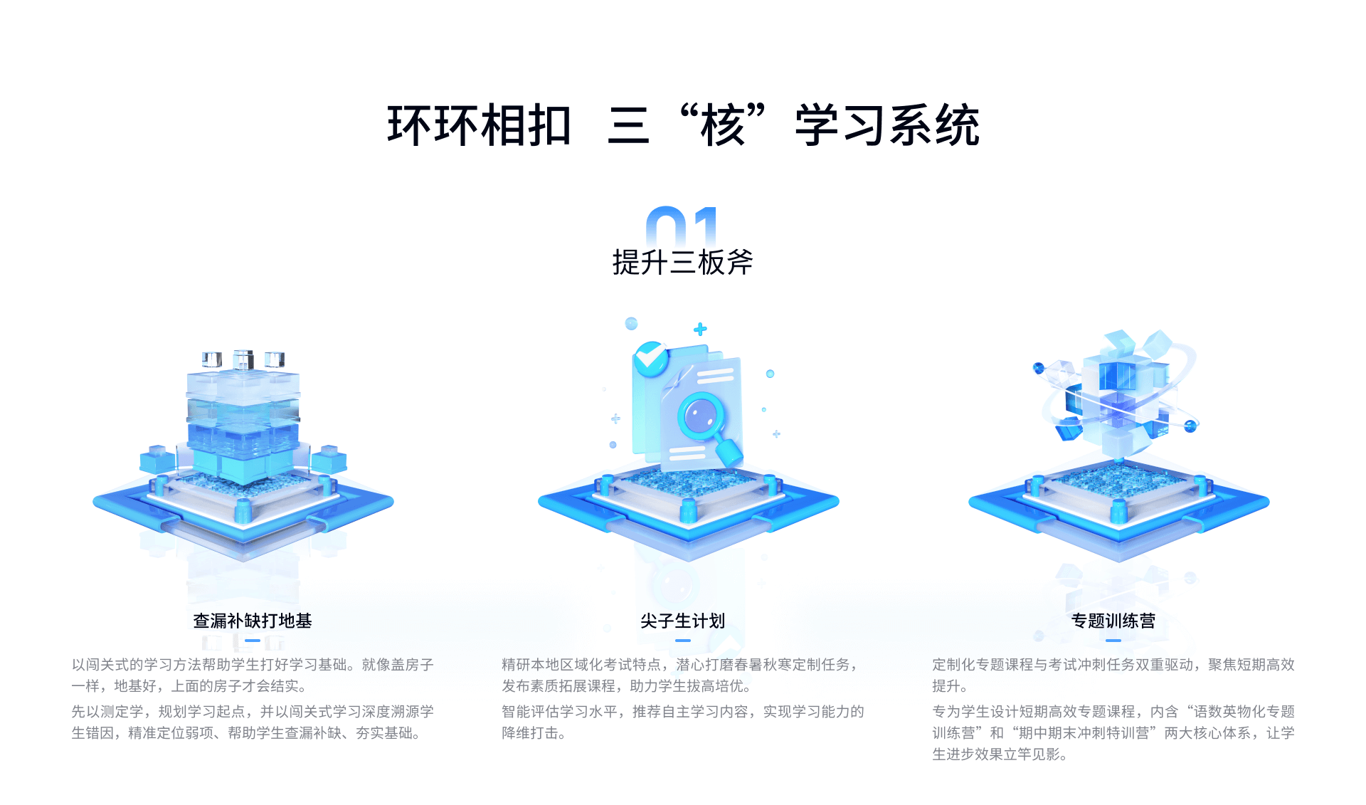 提升三板斧