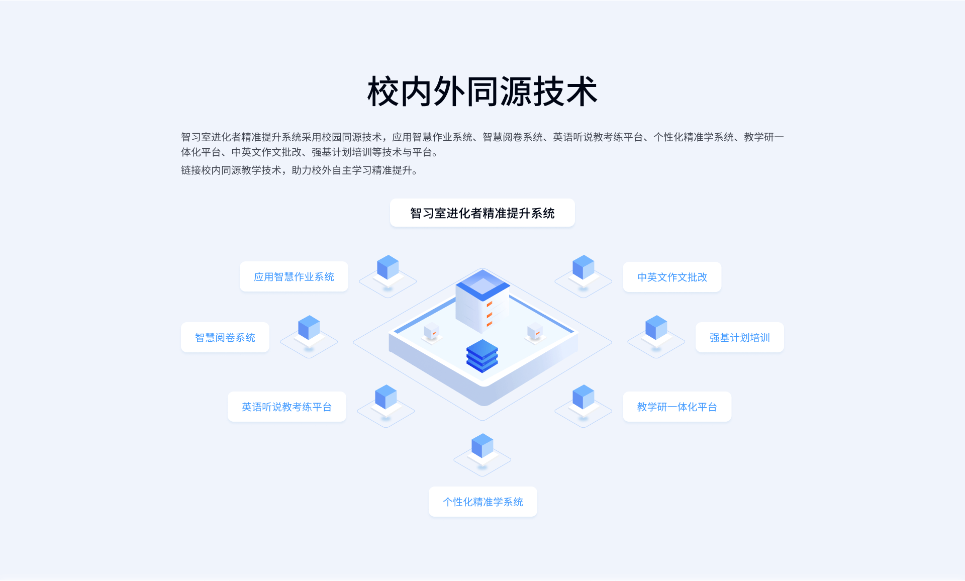校内外同源技术