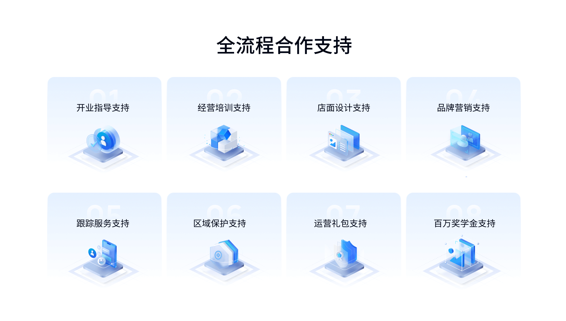 AI智习室全流程合作支持