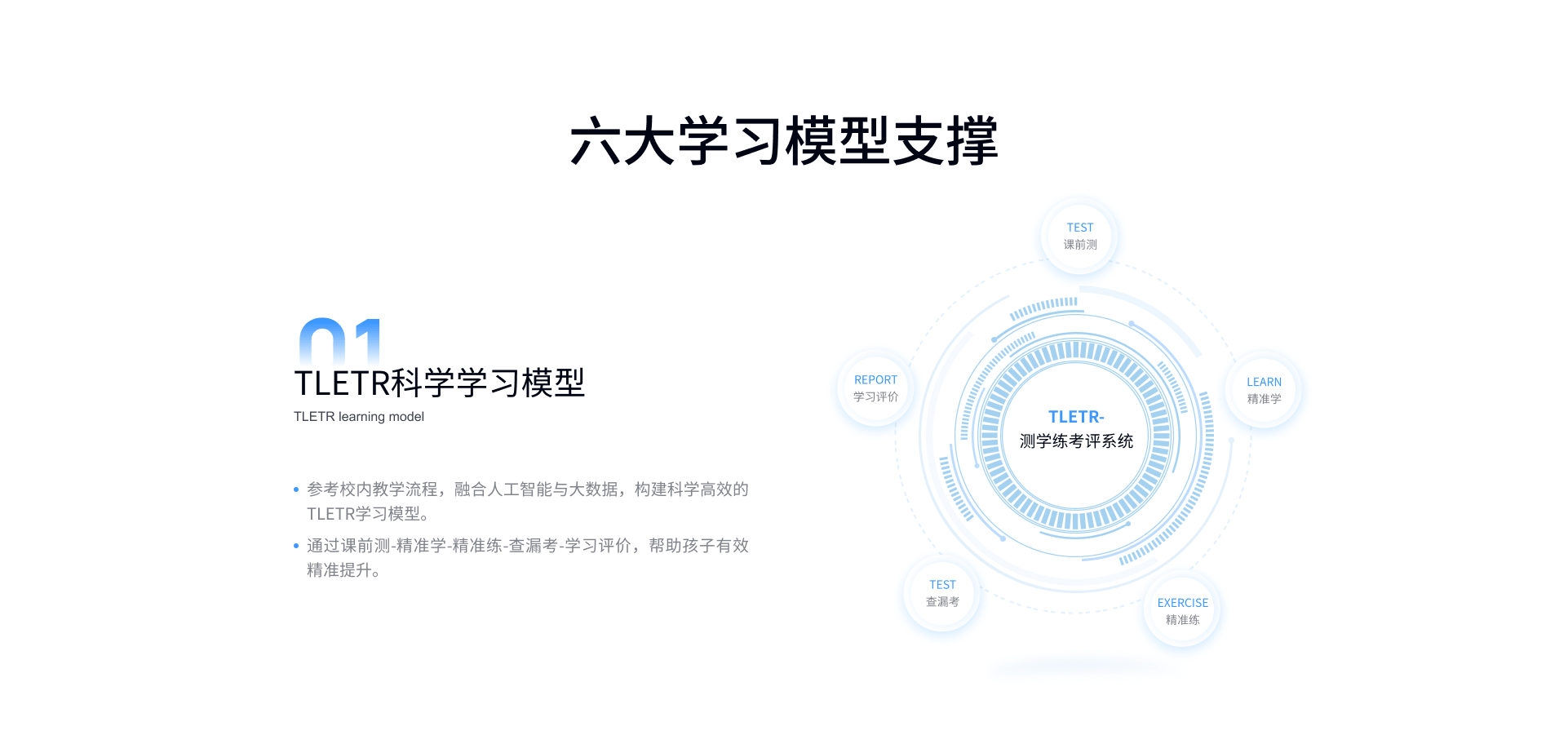 AI大模型1虚拟老师