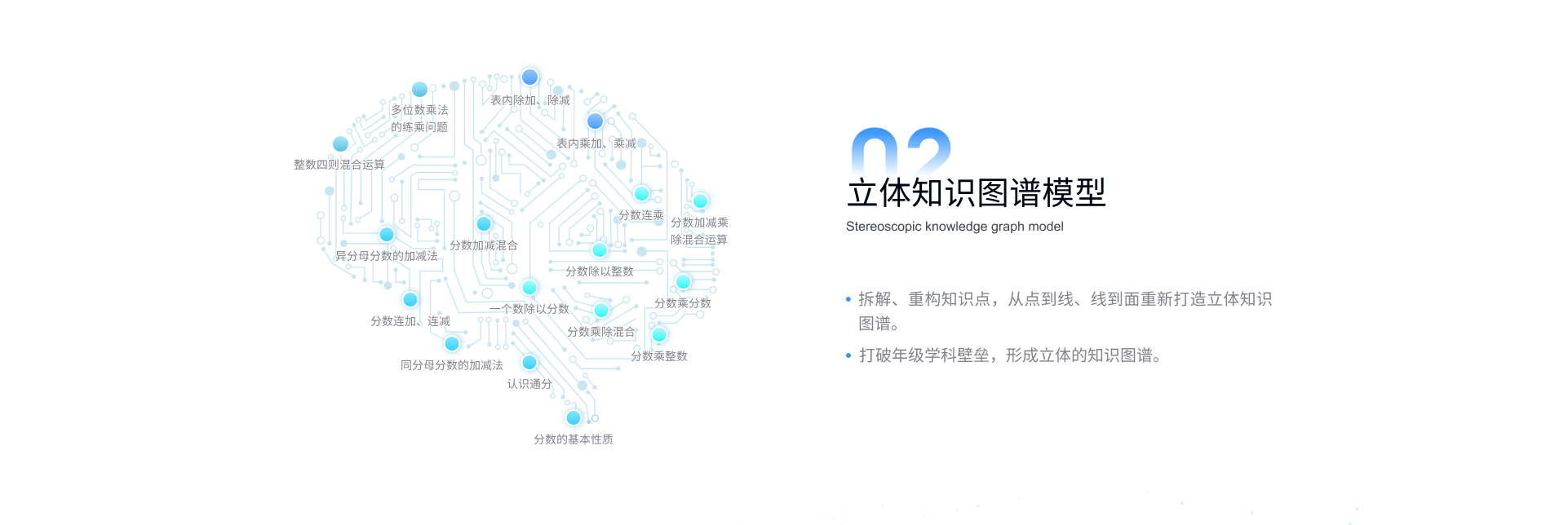 AI大模型2虚拟老师