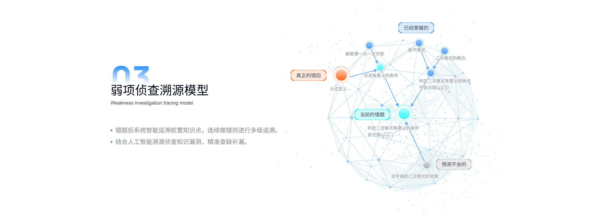 AI大模型3虚拟老师