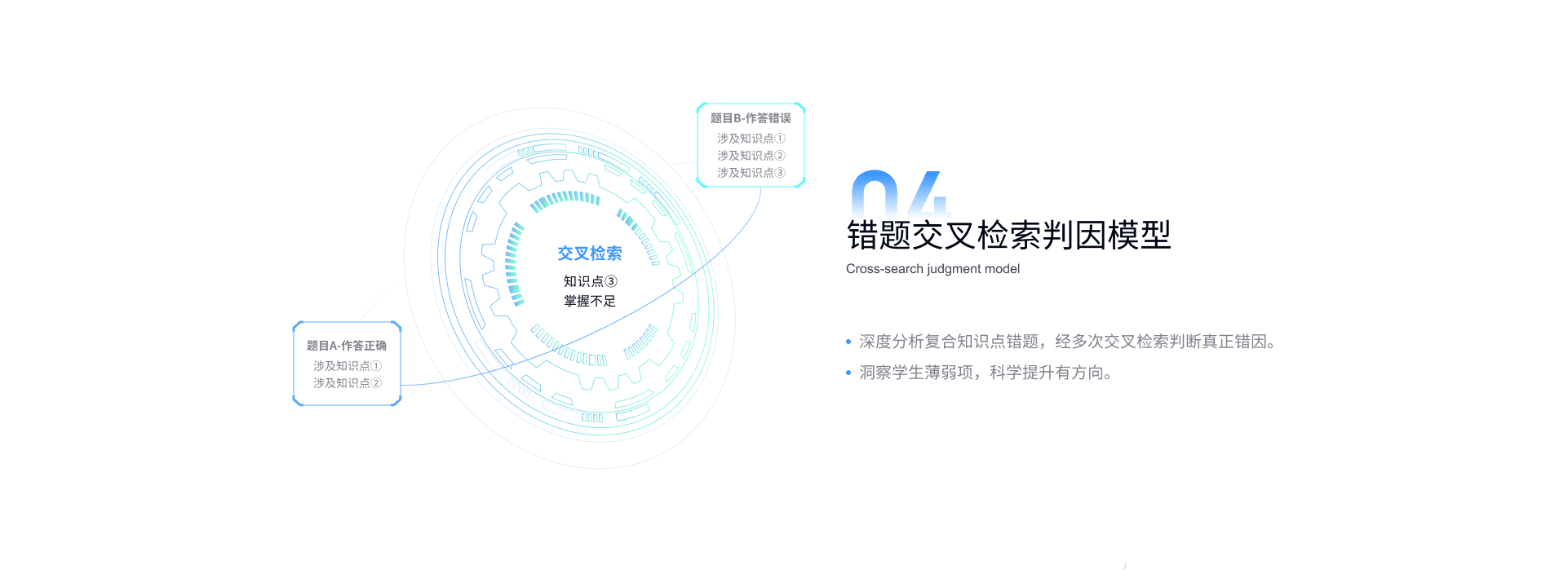 AI大模型4虚拟老师