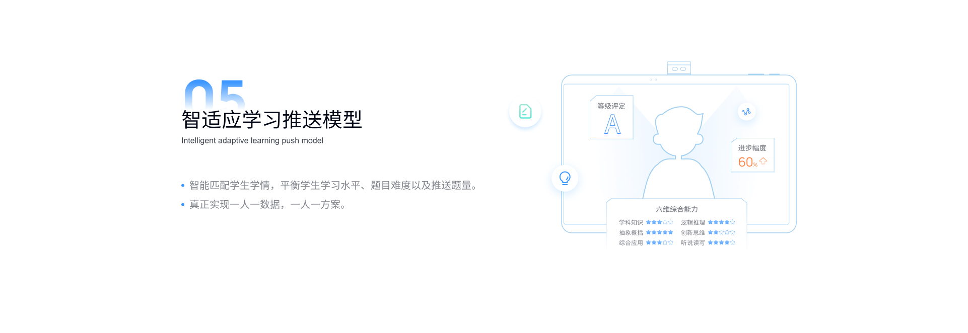 AI大模型5虚拟老师